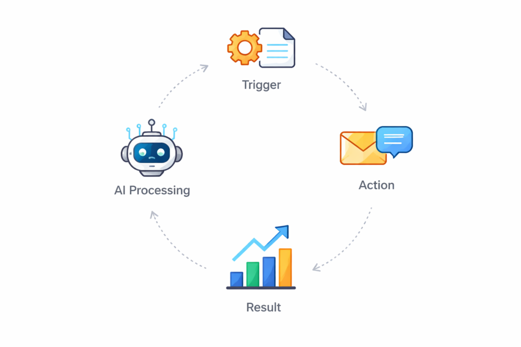 kaynko ai ai service worldwide