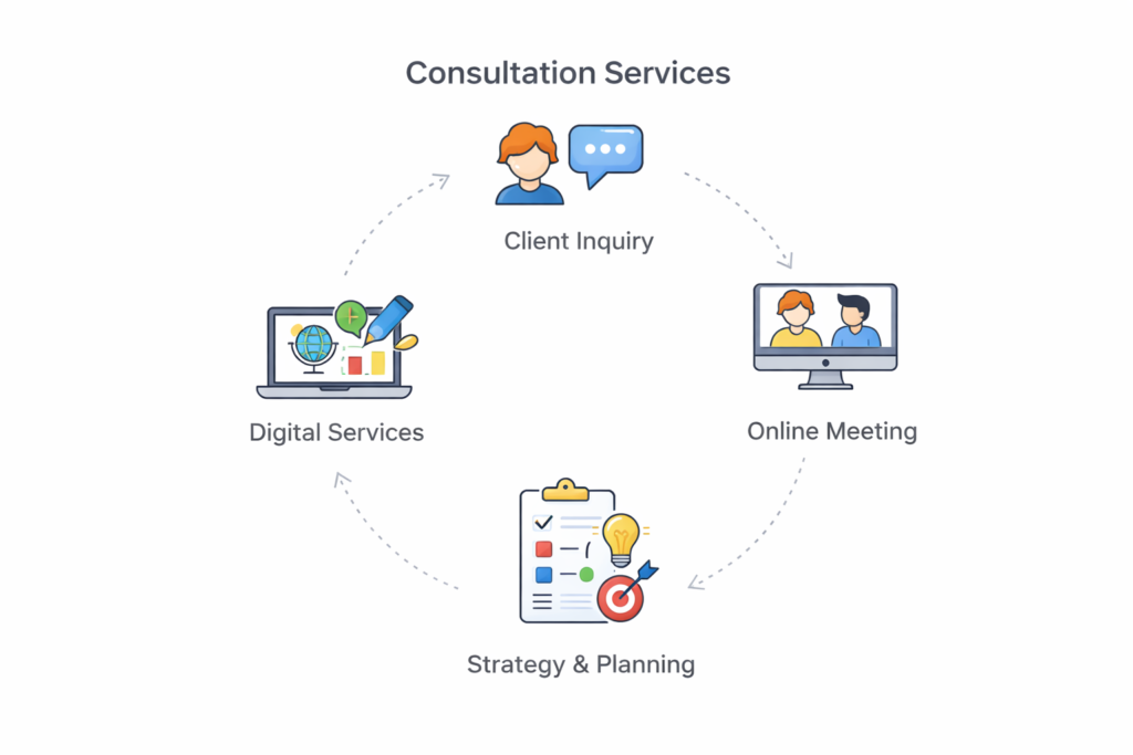kaynko ai consulting services worldwide